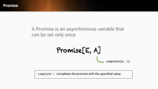 Promise
A Promise is an asynchronous variable that
can be set only once.
`complete`: completes the promise with the specified value.
 