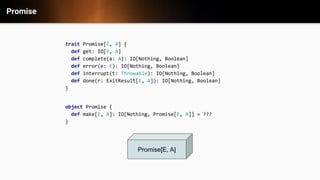 Promise
trait Promise[E, A] {
def get: IO[E, A]
def complete(a: A): IO[Nothing, Boolean]
def error(e: E): IO[Nothing, Boolean]
def interrupt(t: Throwable): IO[Nothing, Boolean]
def done(r: ExitResult[E, A]): IO[Nothing, Boolean]
}
Promise[E, A]
object Promise {
def make[E, A]: IO[Nothing, Promise[E, A]] = ???
}
 