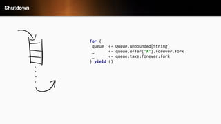 Shutdown
for {
queue <- Queue.unbounded[String]
_ <- queue.offer("A").forever.fork
_ <- queue.take.forever.fork
} yield ()
 