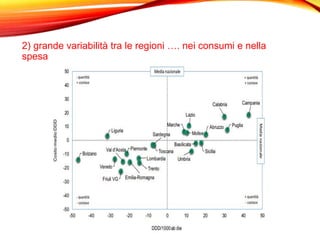 2) grande variabilità tra le regioni …. nei consumi e nella
spesa
 