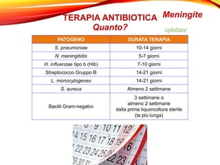 TERAPIA STEROIDEA
Evidenze?
Cochrane Databaseof SystematicReviews
Corticosteroidsfor acute bacterial meningitis(Review)
Br...