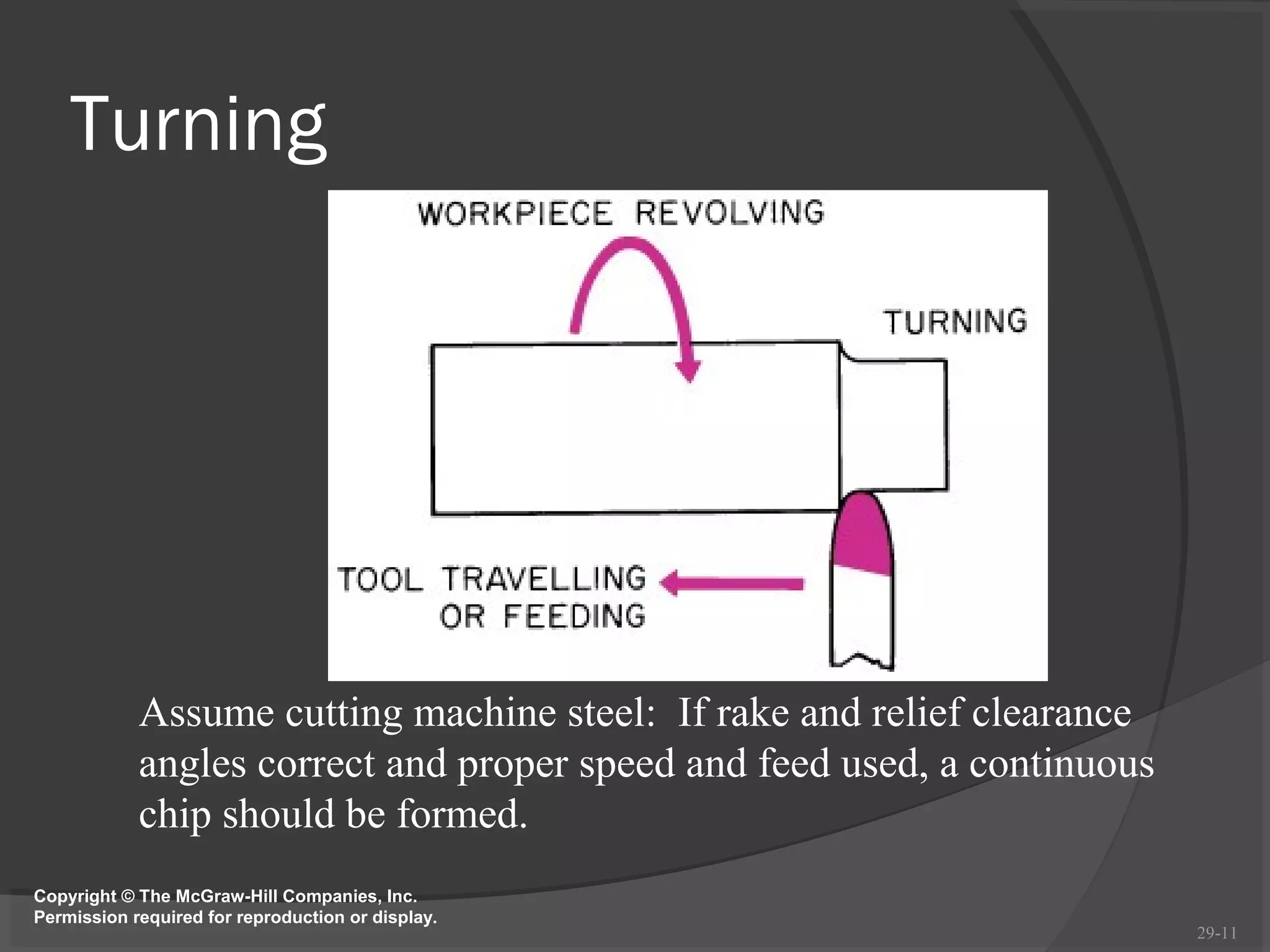 Turning




            Assume cutting machine steel: If rake and relief clearance
            angles correct and proper speed and feed used, a continuous
            chip should be formed.
Copyright © The McGraw-Hill Companies, Inc.
Permission required for reproduction or display.
                                                                          29-11
 