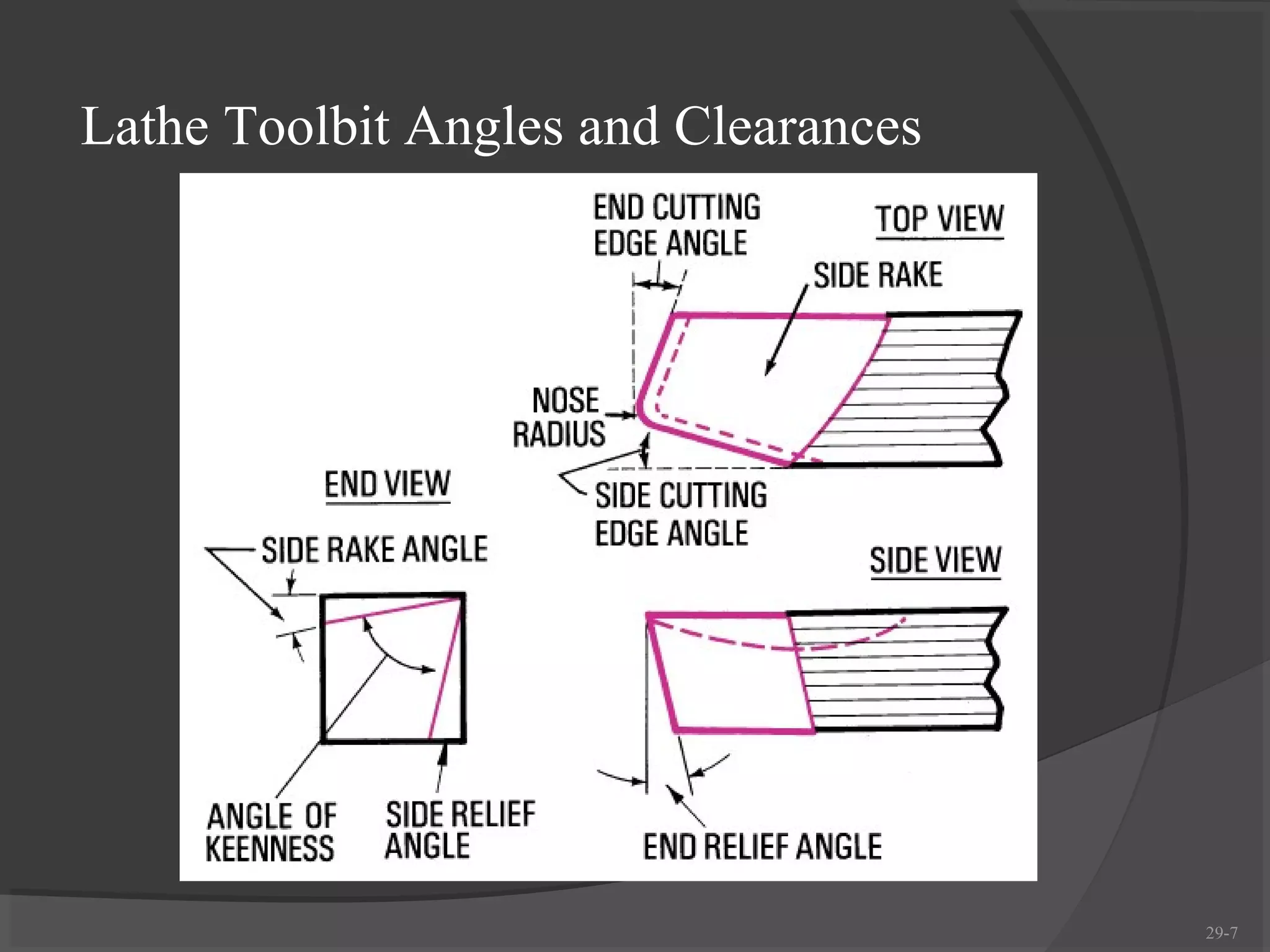 Lathe Toolbit Angles and Clearances




                                      29-7
 