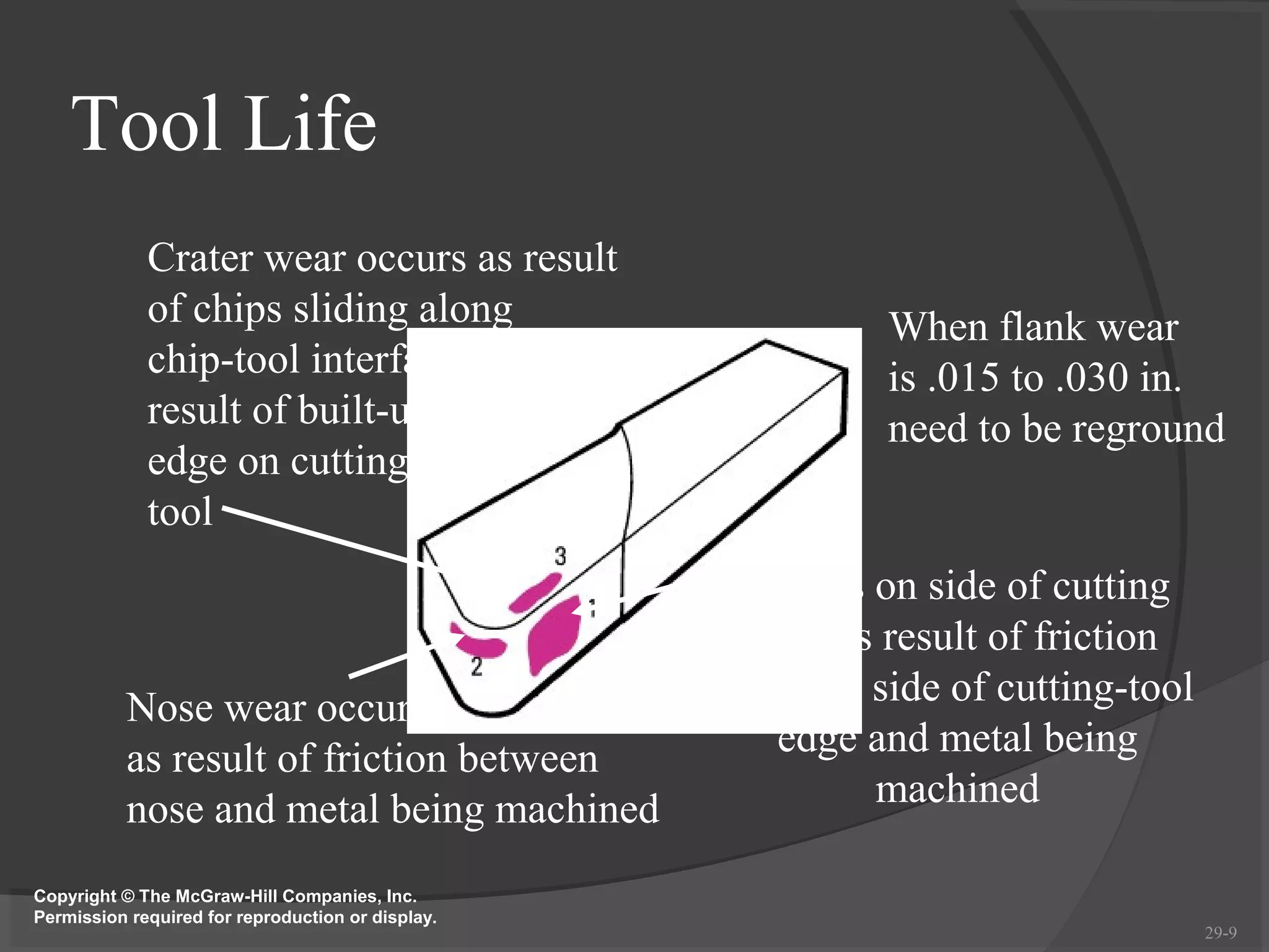 Tool Life
             Crater wear occurs as result
             of chips sliding along                         When flank wear
             chip-tool interface,                           is .015 to .030 in.
             result of built-up                             need to be reground
             edge on cutting
             tool
                                                    Occurs on side of cutting
                                                    edge as result of friction
           Nose wear occurs                        between side of cutting-tool
           as result of friction between              edge and metal being
           nose and metal being machined                   machined

Copyright © The McGraw-Hill Companies, Inc.
Permission required for reproduction or display.
                                                                                  29-9
 