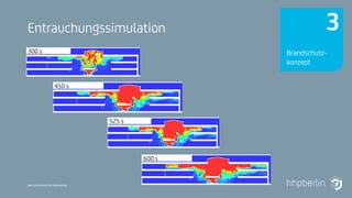 Next Generation Fire Engineering
Entrauchungssimulation
300 s
450 s
525 s
600 s
Brandschutz-
konzept
3
 