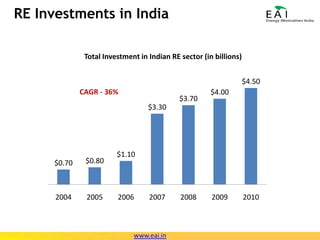 RE Investments in Indiawww.eai.in