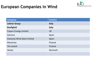 European Companies in Wind