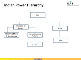No local content requirementPolicy - OthersRajasthan has announced policy