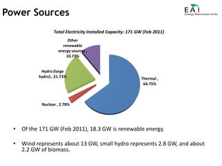 Power SourcesOf the 171 GW (Feb 2011), 18.3 GW is renewable energy.Wind represents about 13 GW, small hydro represents 2.8 GW, and about 2.2 GW of biomass.Source: CEA