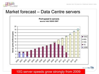 Data Centre EthernetBuild & functionMetro