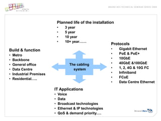Cabling DecisionsPlanned life of the installation3 year