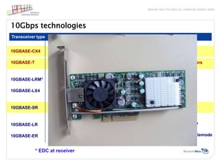 QoS & demand priority….Technology AdvancesIntel:‘the HPC of today is the PC of tomorrow’