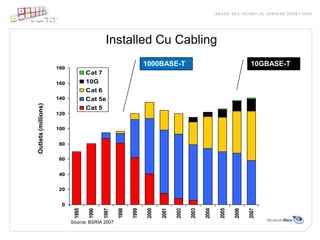 ‘the #1 High Performance Computer (HPC) performs at 1PetaFlop