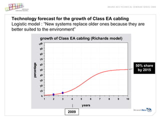 1 PetaFlop = 1015FLoating Point Operations Per Second