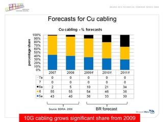 ‘an ExaFlop (1018) will be required by 2020’Transmission Technology Developments:TeraBit transceivers