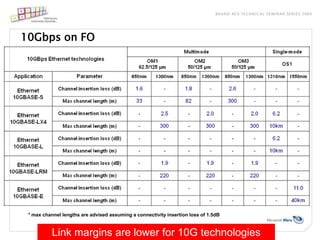  25 x 40Gbps externally modulated lasers