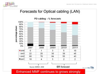 40Gbps serial laser technology (1300nm)
