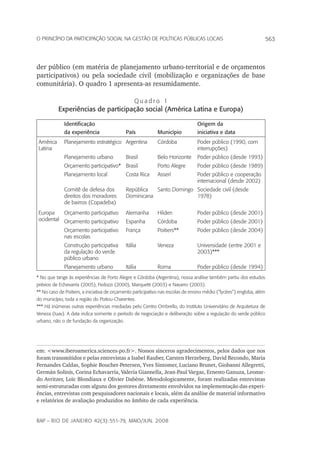 563o princípio da participação social na gestão de políticas públicas locais
rap – Rio de Janeiro 42(3):551-79, maio/jun. 2008
der público (em matéria de planejamento urbano-territorial e de orçamentos
participativos) ou pela sociedade civil (mobilização e organizações de base
comunitária). O quadro 1 apresenta-as resumidamente.
Q u a d r o 1
Experiências de participação social (América Latina e Europa)
Identificação
da experiência País Município
Origem da
iniciativa e data
América
Latina
Planejamento estratégico Argentina Córdoba Poder público (1990, com
interrupções)
Planejamento urbano Brasil Belo Horizonte Poder público (desde 1993)
Orçamento participativo* Brasil Porto Alegre Poder público (desde 1989)
Planejamento local Costa Rica Asserí Poder público e cooperação
internacional (desde 2002)
Comitê de defesa dos
direitos dos moradores
de bairros (Copadeba)
República
Dominicana
Santo Domingo Sociedade civil (desde
1978)
Europa
ocidental
Orçamento participativo Alemanha Hilden Poder público (desde 2001)
Orçamento participativo Espanha Córdoba Poder público (desde 2001)
Orçamento participativo
nas escolas
França Poitiers** Poder público (desde 2004)
Construção participativa
da regulação do verde
público urbano
Itália Veneza Universidade (entre 2001 e
2003)***
Planejamento urbano Itália Roma Poder público (desde 1994)
* No que tange às experiências de Porto Alegre e Córdoba (Argentina), nossa análise também partiu dos estudos
prévios de Echevarría (2005), Fedozzi (2000), Marquetti (2003) e Navarro (2003).
** No caso de Poitiers, a iniciativa de orçamento participativo nas escolas de ensino médio (“lycées”) engloba, além
do município, toda a região do Poitou-Charentes.
*** Há inúmeras outras experiências mediadas pelo Centro Ombrello, do Instituto Universitário de Arquitetura de
Veneza (Iuav). A data indica somente o período de negociação e deliberação sobre a regulação do verde público
urbano, não o de fundação da organização.
em: www.iberoamerica.sciences-po.fr. Nossos sinceros agradecimentos, pelos dados que nos
foram transmitidos e pelas entrevistas a Isabel Rauber, Carsten Herzeberg, David Recondo, Maria
Fernandes Caldas, Sophie Bouchet-Petersen, Yves Sintomer, Luciano Brunet, Giobanni Allegretti,
Germán Solinís, Corina Echavarría, Valeria Giannella, Jean-Paul Vargas, Ernesto Ganuza, Leonar-
do Avritzer, Loïc Blondiaux e Olivier Dabène. Metodologicamente, foram realizadas entrevistas
semi-estruturadas com alguns dos gestores diretamente envolvidos na implementação das experi-
ências, entrevistas com pesquisadores nacionais e locais, além da análise de material informativo
e relatórios de avaliação produzidos no âmbito de cada experiência.
 