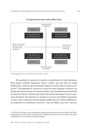 575o princípio da participação social na gestão de políticas públicas locais
rap – Rio de Janeiro 42(3):551-79, maio/jun. 2008
As experiências como ação pública local
Fonte: Adaptado de Duran e Thoenig (1996) e Cabrero (2004).
No quadrante A, podem ser situadas as experiências de Belo Horizonte,
Porto Alegre, Córdoba (Espanha), Veneza e Roma, que são todas de cunho
deliberativo e incluem uma diversidade ampla de atores locais no processo de-
cisório.10
No quadrante B, situam-se os casos de Santo Domingo (ausência, em
função das características do contexto político, de autoridades representativas
do Executivo local) e Poitiers (por ainda não incluir associações locais no pro-
cesso decisório). No quadrante C, incluem-se os casos de Córdoba (Argentina)
e Asserí, onde o processo de participação cidadã não é de ordem deliberativa.
No quadrante D, finalmente, insere-se o caso de Hilden, que não é um pro-
10
O OP de Porto Alegre, com a mudança de partido político no governo local (eleições de 2004),
foi integrado ao Fórum da Governança Local e Solidária. Pelo menos até o momento, não houve
modificações em sua estrutura de funcionamento.
Quadrante B Quadrante A
Quadrante D Quadrante C
Ação pública local
de intensidade média
Ação pública local
de alta intensidade
Ação pública local
de baixa intensidade
Ação pública local
de intensidade média
Maior uniformidade
quanto aos tipos
de atores locais
envolvidos
Diversidade de
atores locais
envolvidos
Alta intensidade
deliberativa
Baixa intensidade
deliberativa
 