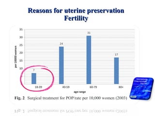Reasons for uterine preservationReasons for uterine preservation
FertilityFertility
 