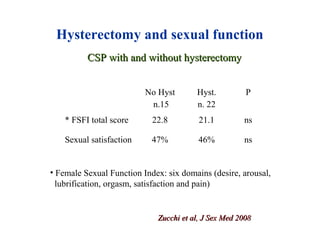 Hysterectomy and sexual function
No Hyst
n.15
Hyst.
n. 22
P
* FSFI total score 22.8 21.1 ns
Sexual satisfaction 47% 46% ns
• Female Sexual Function Index: six domains (desire, arousal,
lubrification, orgasm, satisfaction and pain)
CSP with and without hysterectomyCSP with and without hysterectomy
Zucchi et al, J Sex Med 2008Zucchi et al, J Sex Med 2008
 