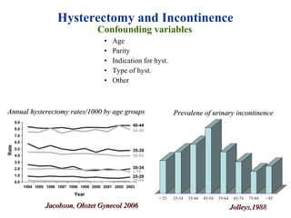 Hysterectomy and Incontinence
• Age
• Parity
• Indication for hyst.
• Type of hyst.
• Other
Confounding variables
Jolleys,1988Jolleys,1988
Prevalene of urinary incontinencePrevalene of urinary incontinence
0
10
20
30
40
50
60
< 25 25-34 35-44 45-54 55-64 65-74 75-84 > 85
Annual hysterectomy rates/1000 by age groupsAnnual hysterectomy rates/1000 by age groups
Jacobson, Obstet Gynecol 2006Jacobson, Obstet Gynecol 2006
 