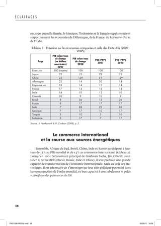 56
É C L A I R A G E S
en 2050 quand la Russie, le Mexique, l’Indonésie et la Turquie supplanteraient
respectivement les économies de l’Allemagne, de la France, du Royaume-Uni et
de l’Italie.
Tableau 1 : Prévision sur les économies comparées à celle des États Unis (2007-
2005)
Pays
PIB selon taux
de change
(en dollars
américains)
2007
PIB selon taux
de change
2050
PIB (PPP)
2007
PIB (PPP)
2050
États-Unis 100 (repère) 100 100 100
Japon 32 19 28 19
Chine 23 129 51 129
Allemagne 22 14 20 14
Royaume uni 18 14 15 14
France 17 14 15 14
Italie 14 10 13 10
Canada 10 9 10 9
Brésil 8 26 15 26
Russie 8 17 17 17
Inde 7 88 22 88
Mexique 7 17 10 17
Turquie 3 10 5 10
Indonésie 3 17 7 17
Source : J. Hawksworth & G. Cookson (2008), p. 2.
Le commerce international
et la course aux sources énergétiques
Ensemble, Afrique du Sud, Brésil, Chine, Inde et Russie participent à hau-
teur de 12% au PIB mondial et de 13% au commerce international (tableau 2).
Lorsqu’en 2001 l’économiste principal de Goldman Sachs, Jim O’Neill, avait
lancé le terme BRIC (Brésil, Russie, Inde et Chine), il leur prédisait une grande
capacité de transformation de l’économie internationale. Mais au-delà des sta-
tistiques, il est nécessaire de s’interroger sur leur rôle politique potentiel dans
la reconstruction de l’ordre mondial, et leur capacité à contrebalancer le poids
stratégique des puissances du G8.
P001-000-IRIS-82.indd 56 02/05/11 16:35
 