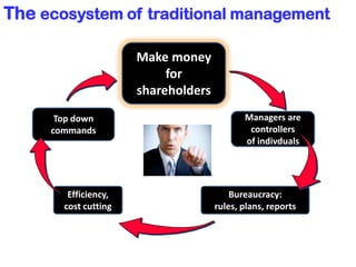 The ecosystem of traditional management

4. The main value is efficiency
 