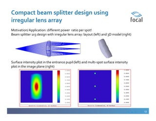 Splitting Lens Design and optimization of compact freeform lens array for laser beam ...