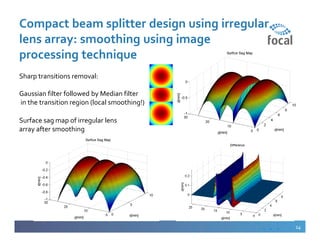 Splitting Lens Design and optimization of compact freeform lens array for laser beam ...
