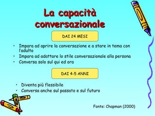 La capacità
conversazionale
DAI 24 MESI

• Impara ad aprire la conversazione e a stare in tema con
l’adulto
• Impara ad ad...