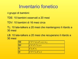 Inventario fonetico
4 gruppi di bambini:
TDE: 10 bambini osservati a 20 mesi
TDV: 10 bambini di 16 mesi circa
TL: 10 late-talkers a 20 mesi che mantengono il ritardo a
30 mesi
LB: 10 late-talkers a 20 mesi che recuperano il ritardo a
30 mesi
TDE
TDV
TL
LB

p*, b*, t*, d, k, m*, n, η, l, w, j,
p*, b*, d*, t*, k, n, w
p*, k, m*, w,
p*, b*, t*, k, m*, n, w

 