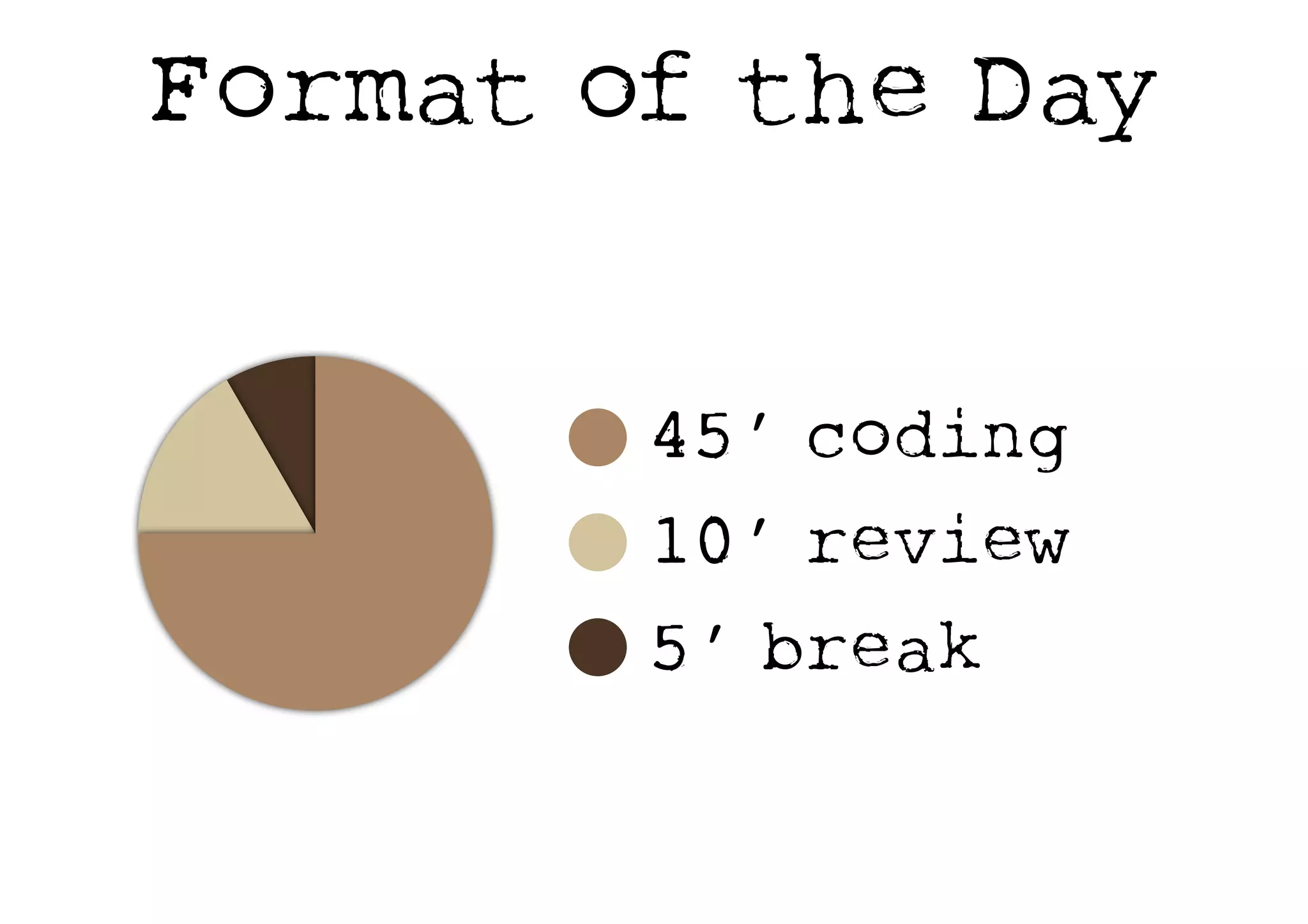 45 min coding
10 min retrospec
5 min break
Format of the Day
45’ coding
10’ review
5’ break
 