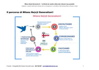 Milano Ne(x)t Generation© – la felicità dei newbie millennials milanesi resa possibile
Vogliamo i newbie millennials milanesi sani e consapevoli in una Milano Città metropolitana vibrante e vitale
Il percorso di Milano Ne(x)t Generation©
© sorsoli – Evangelista Ben Essere Comunità Locali 349 7261507 sorsoli@cittadiniprima.org 3
 