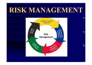 RISK MANAGEMENT
 