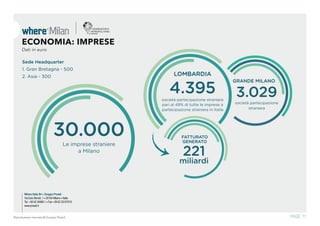 Where Italia Srl • Gruppo Proedi
Via Ezio Biondi, 1 • 20154 Milano • Italia
Tel. +39 02 34995.1 • Fax +39 02 33107015
www.proedi.it
PAGE. 11Riproduzione riservata © Gruppo Proedi
30.000
Le imprese straniere
a Milano
Sede Headquarter
1. Gran Bretagna - 500
2. Asia - 300
ECONOMIA: IMPRESE
Dati in euro
4.395società partecipazione straniera
pari al 49% di tutte le imprese a
partecipazione straniera in Italia
221
miliardi
LOMBARDIA
3.029
società partecipazione
straniera
GRANDE MILANO
FATTURATO
GENERATO
 