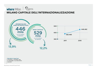 Where Italia Srl • Gruppo Proedi
Via Ezio Biondi, 1 • 20154 Milano • Italia
Tel. +39 02 34995.1 • Fax +39 02 33107015
www.proedi.it
PAGE. 4Riproduzione riservata © Gruppo Proedi
446mila
su 3.2 milioni
di abitanti
GRANDE MILANO
(AREA METROPOLITANA)
MILANO CAPITALE DELL’INTERNAZIONALIZZAZIONE
529
mila
su 4.3 milioni
di abitanti
ROMA CAPITALE
13,9%
12,2%
300
400
2011 2016
500
382.490
446.462
 