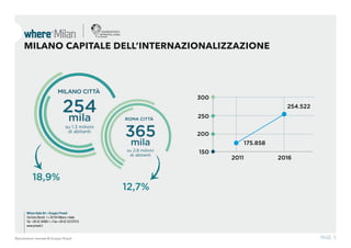 Where Italia Srl • Gruppo Proedi
Via Ezio Biondi, 1 • 20154 Milano • Italia
Tel. +39 02 34995.1 • Fax +39 02 33107015
www.proedi.it
PAGE. 5Riproduzione riservata © Gruppo Proedi
254mila
su 1.3 milioni
di abitanti
MILANO CITTÀ
365
mila
su 2.8 milioni
di abitanti
ROMA CITTÀ
18,9%
12,7%
150
200
250
2011 2016
300
254.522
175.858
MILANO CAPITALE DELL’INTERNAZIONALIZZAZIONE
 