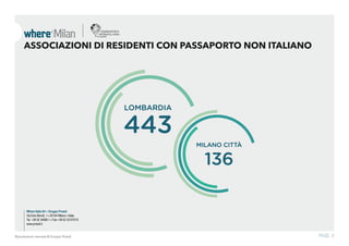 Where Italia Srl • Gruppo Proedi
Via Ezio Biondi, 1 • 20154 Milano • Italia
Tel. +39 02 34995.1 • Fax +39 02 33107015
www.proedi.it
PAGE. 6Riproduzione riservata © Gruppo Proedi
ASSOCIAZIONI DI RESIDENTI CON PASSAPORTO NON ITALIANO
443
136
LOMBARDIA
MILANO CITTÀ
 