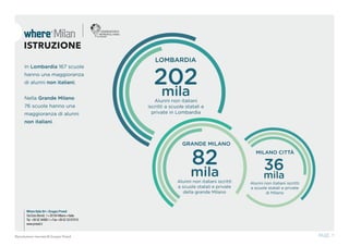 Where Italia Srl • Gruppo Proedi
Via Ezio Biondi, 1 • 20154 Milano • Italia
Tel. +39 02 34995.1 • Fax +39 02 33107015
www.proedi.it
PAGE. 7Riproduzione riservata © Gruppo Proedi
In Lombardia 167 scuole
hanno una maggioranza
di alunni non italiani;
Nella Grande Milano
76 scuole hanno una
maggioranza di alunni
non italiani.
ISTRUZIONE
202milaAlunni non italiani
iscritti a scuole statali e
private in Lombardia
82
milaAlunni non italiani iscritti
a scuole statali e private
della grande Milano
36
mila
Alunni non italiani iscritti
a scuole statali e private
di Milano
LOMBARDIA
GRANDE MILANO
MILANO CITTÀ
 