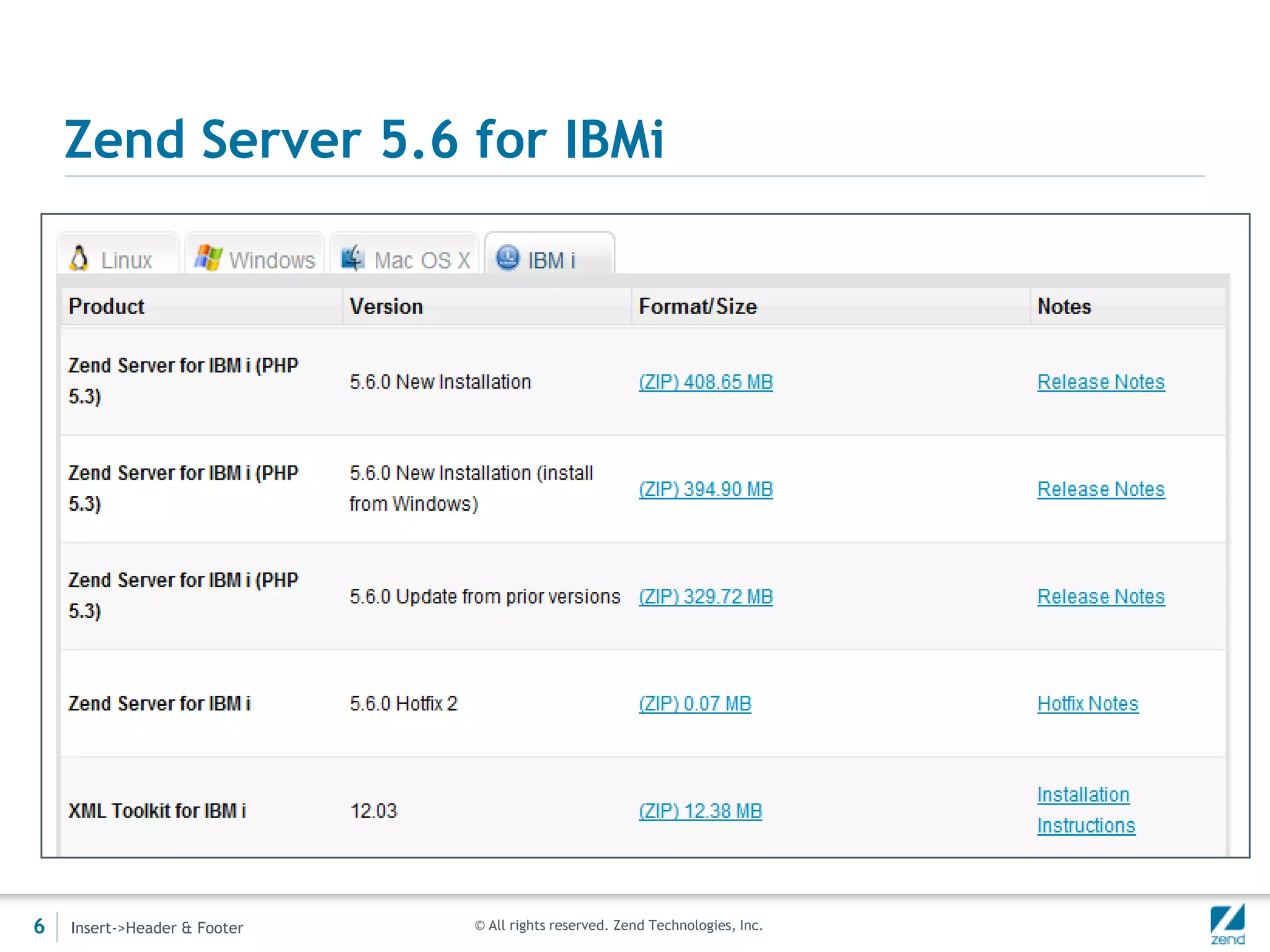 Zend Server 5.6 for IBMi




6   Insert->Header & Footer   © All rights reserved. Zend Technologies, Inc.
 