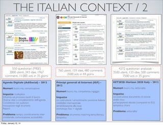 THE ITALIAN CONTEXT / 2

550 questionari (MISE)
3000 utenti, 343 idee, 1967
commenti, 11.000 voti in 35 giorni
Agenda Digitale (AdiSocial) - 2012
Numeri: buoni, ma.. comunicazione
Impatto: molteplice
Inﬂuenza sul processo, tavoli di lavoro
Diverse idee a completamento dell’agenda
Consistenza con audizioni
Innovazione negli strumenti
Report
Problema: tempo, coordinamento interministeriale, comunicazione, accessibilità
Friday, January 10, 14

760 utenti, 159 idee, 480 commenti
3500 voti in 44 giorni
Principi generali di Internet (IGF) 2012
Numeri: buoni, ma.. competenza, ingaggio
Impatto:
co-costruzione / arricchimento posizione Italiana
credibilita’ internazionale
sensibilizzazione alla issue
workshops ﬁsici + digitale
Problema: strumento, matching tema-literacy,
tempistica

4272 questionari analizzati 3500 utenti, 133 idee, 500 commenti
7500 voti in 35 giorni
HIT2020: Horizon 2020 Italy - 2012
Numeri: buoni, ma.. settorialità
Impatto:
co-costruzione documento di visione
analisi ricca
partecipazione elevata (compared to EU)
tempistica chiara
Problema: settorialita’

 