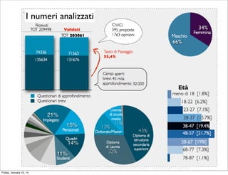 I numeri analizzati

Friday, January 10, 14

 