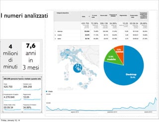 I numeri analizzati

Friday, January 10, 14

 