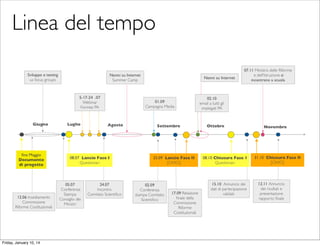 Linea del tempo

Friday, January 10, 14

 