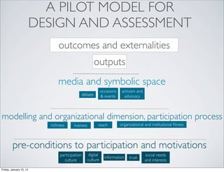 A PILOT MODEL FOR
DESIGN AND ASSESSMENT
outcomes and externalities
outputs
media and symbolic space
occasions
& events

debate

activism and
advocacy

modelling and organizational dimension, participation process
richness

liveness

reach

organizational and institutional ﬁtness

pre-conditions to participation and motivations
participation
culture
Friday, January 10, 14

digital
culture

information

trust

social needs
and interests

 