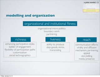 a pilot model - 2

modelling and organization
organizational and institutional ﬁtness
organizational micro-politics
boundary work
partnering

richness
enhancing participation styles
ladder of engagement
ﬂexibility of participation paths
customization
social technographics

Friday, January 10, 14

liveness

reach

ability to produce
step-goods, remix,
transcoding

communication efforts
virality and diffusion
mechanism, partnering
appeal
storytelling
media presence

 