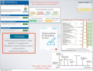 54% of respondents to Q1 (8 questions)
also completed Q2 (24 questions)

a pilot model - 2

Forrester - Social Technographics Ladder

organizational and institutional ﬁtness
organizational micro-politics
boundary work
partnering

liveness

richness
enhancing participation styles
ladder of engagement
ﬂexibility of participation paths
customization
social technographics

reach

ability to produce
step-goods

communication efforts
virality and diffusion
mechanism, partnering
appeal
storytelling
media presence

light weight v. heavy weight
production models
Friday, January 10, 14

 