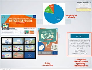 a pilot model - 2
mobile

tablet

Desktop

designing for
mobility

organizational and institutional ﬁtness
organizational micro-politics
boundary work
partnering

richness
enhancing participation styles
ladder of engagement
ﬂexibility of participation paths
customization
social technographics

liveness

reach

ability to produce
step-goods

communication efforts
virality and diffusion
mechanism, partnering
appeal
storytelling
media presence

digital
storytelling
Friday, January 10, 14

450+ public
administrations
spreading
communication

 