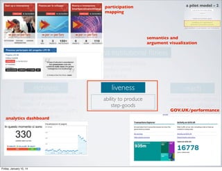a pilot model - 2

participation
mapping

semantics and
argument visualization

organizational and institutional ﬁtness
organizational micro-politics
boundary work
partnering

richness
enhancing participation styles
ladder of engagement
ﬂexibility of participation paths
customization
analytics dashboard
social technographics

Friday, January 10, 14

liveness

reach

ability to produce
step-goods

communication efforts
virality and diffusion
GOV.UK/performance
mechanism, partnering
appeal
storytelling
media presence

 